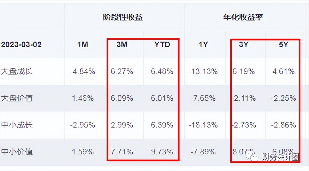 大盘震荡估值分析,当前实时估值回调怎么看