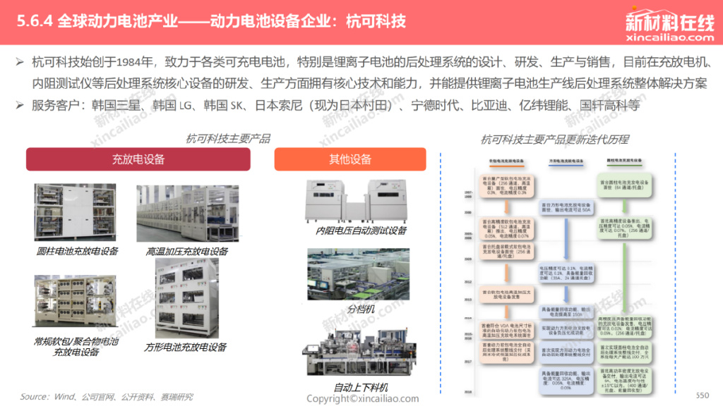 未来5年新能源汽车电池发展趋势,新能源汽车动力电池退役市场预测
