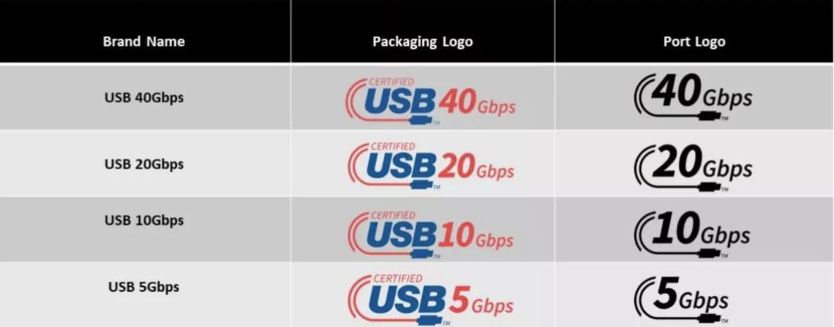 usb1314和usb34的区别,usb-c3.2和4.0区别