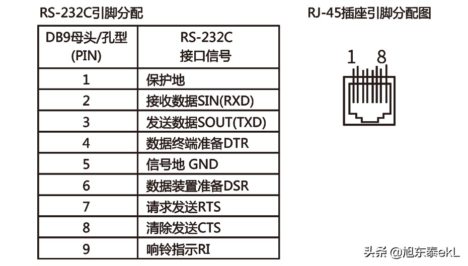 rs232转换rs485芯片,rs232rs485芯片
