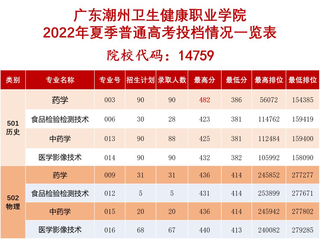 广东春招255分能上什么专科学校,广东春考250多分能上什么专科学校