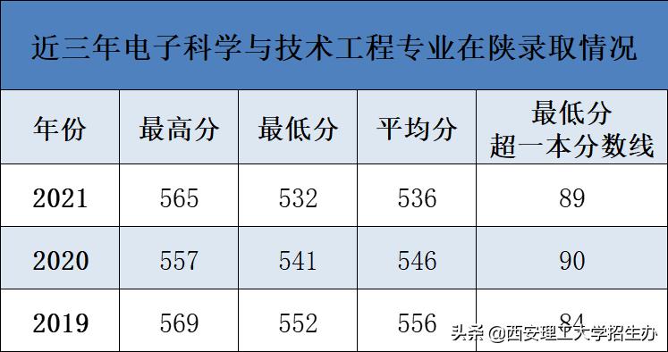 院长带你选专业杨爱民,院长教授选专业