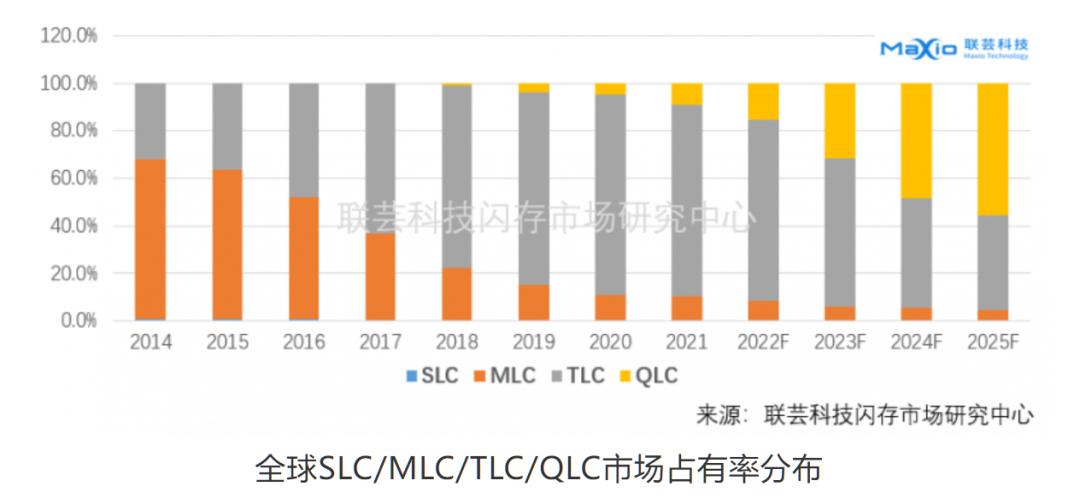 芯天下芯片应用领域,芯天下优点
