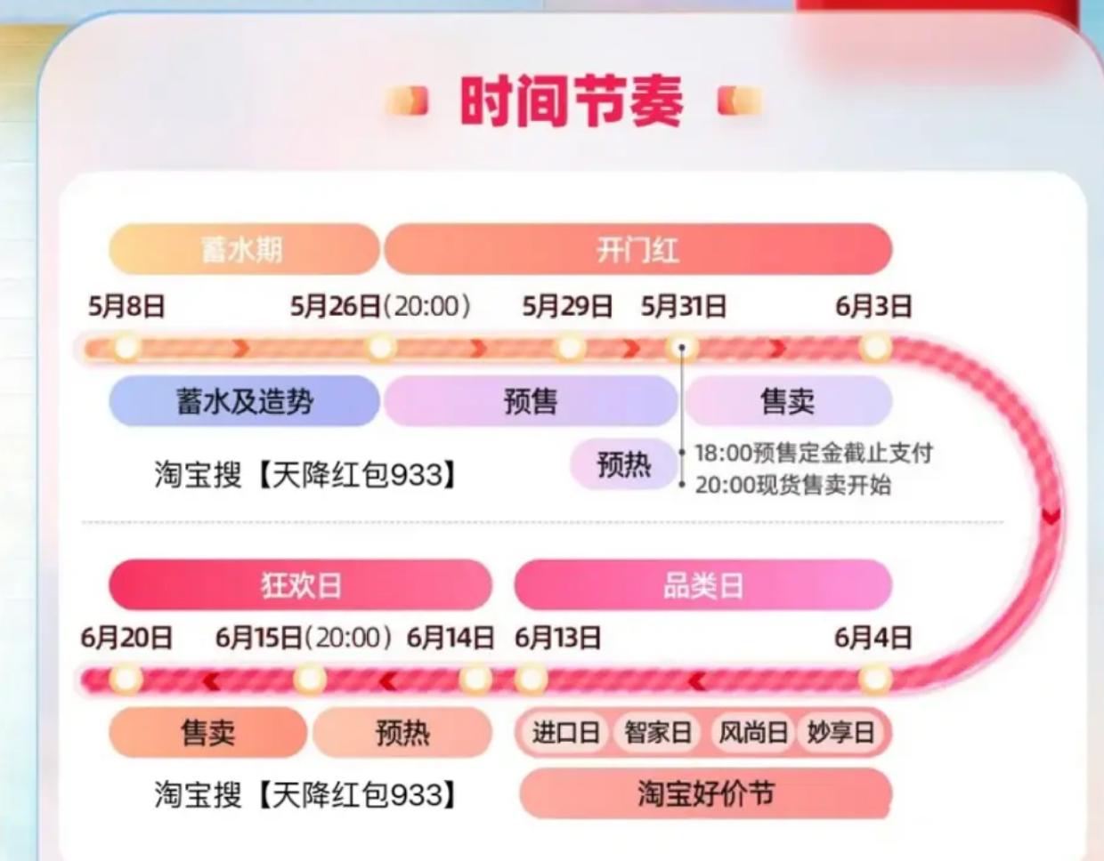 618换手机香炸了！覆盖2大电商平台、3个档位热门产品