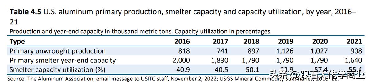2018年美国对华贸易战的主要手段,美国对华调查报告