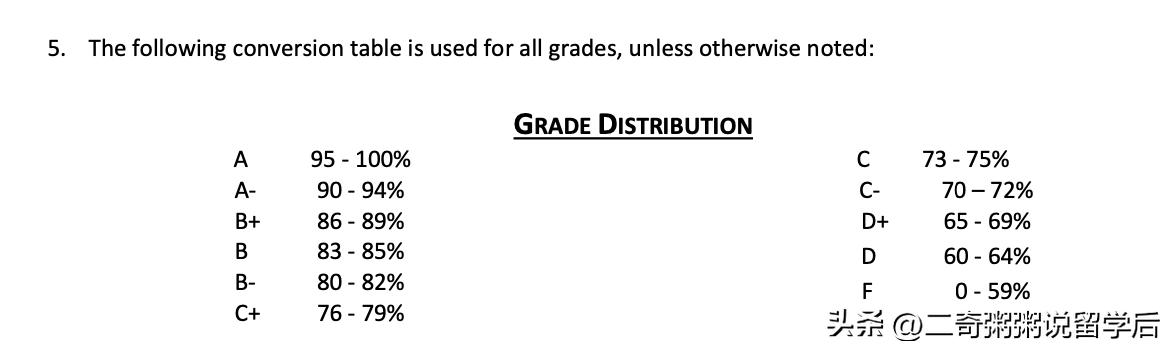 有关课程教学大纲（syllabus/outline）最全最详细的攻略