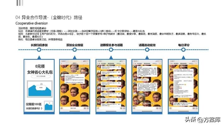 京东超市运营计划书,京东私域流量搭建方法