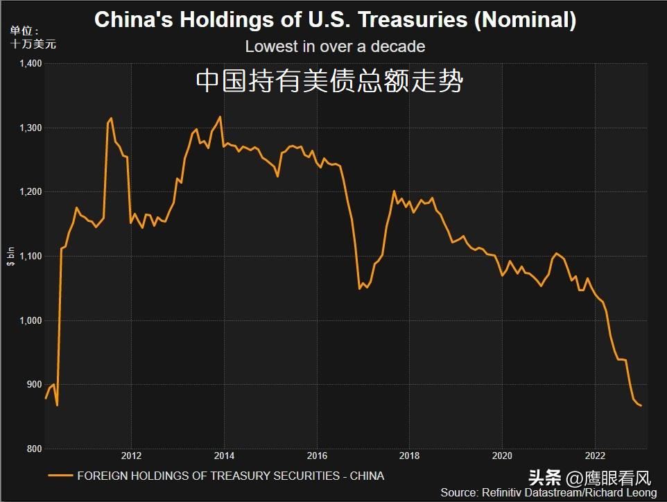 能简单解释下美元霸权的体现吗,简单的解释下美元霸权