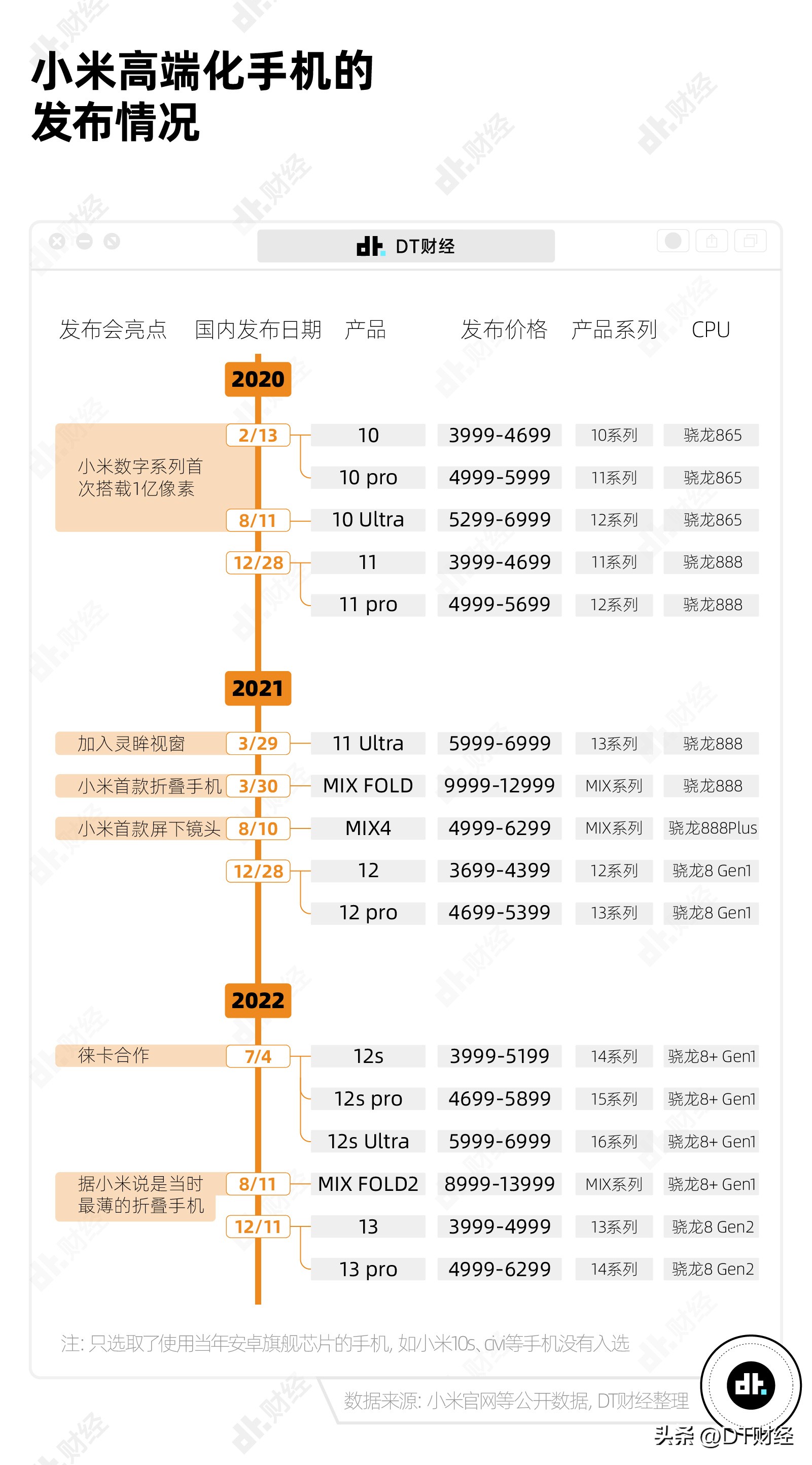 小米什么时候宣布造车 (小米正式宣布造车)