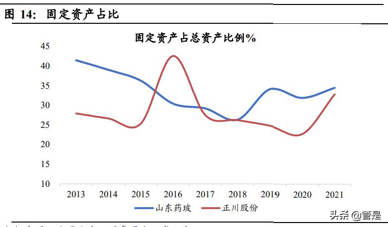 山东药玻预灌封车间,山东药玻预灌封注射器年产量