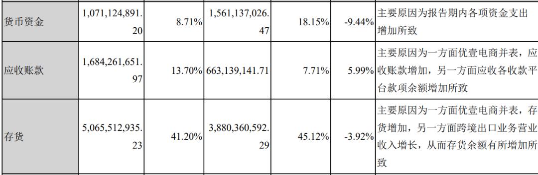 百万库存处理,百万销量引供应危机