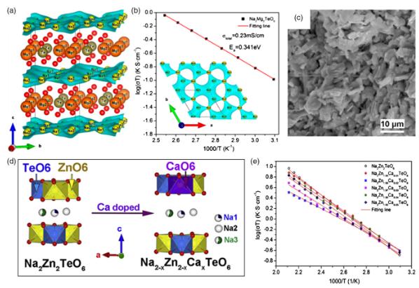 钠离子电池的报道 (钠离子电池机遇与挑战)