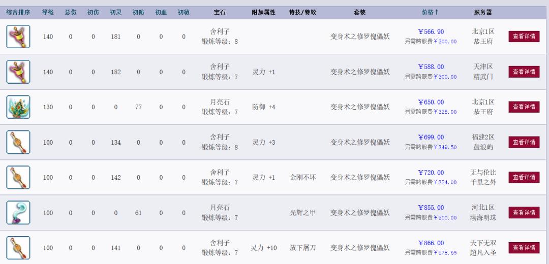 梦幻西游：统计全服固伤灵饰和敏捷套的价格