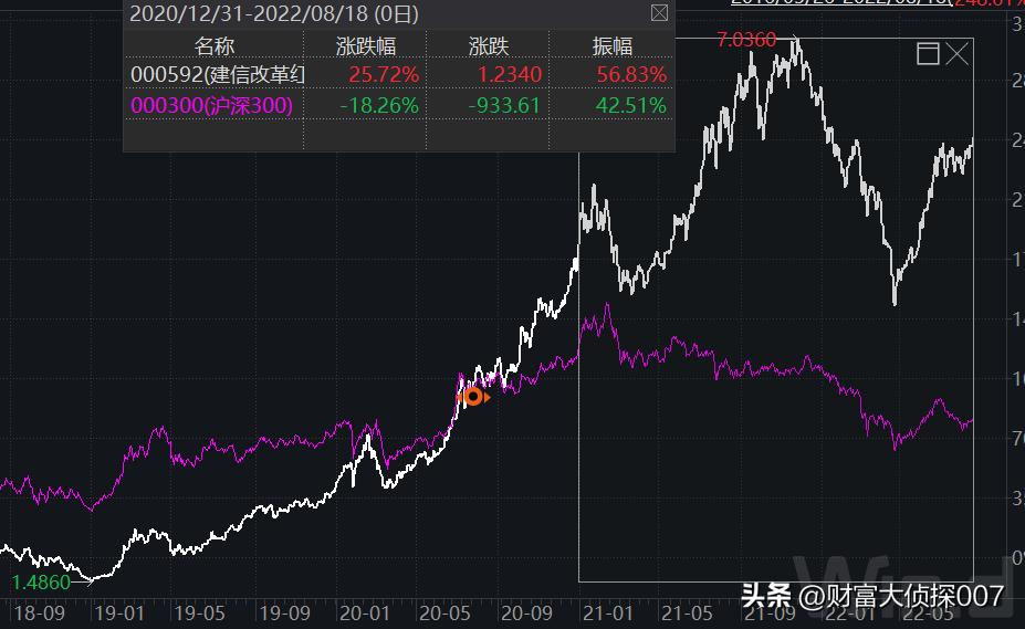 推荐几个靠谱的基金经理,每个板块中最优秀的基金经理