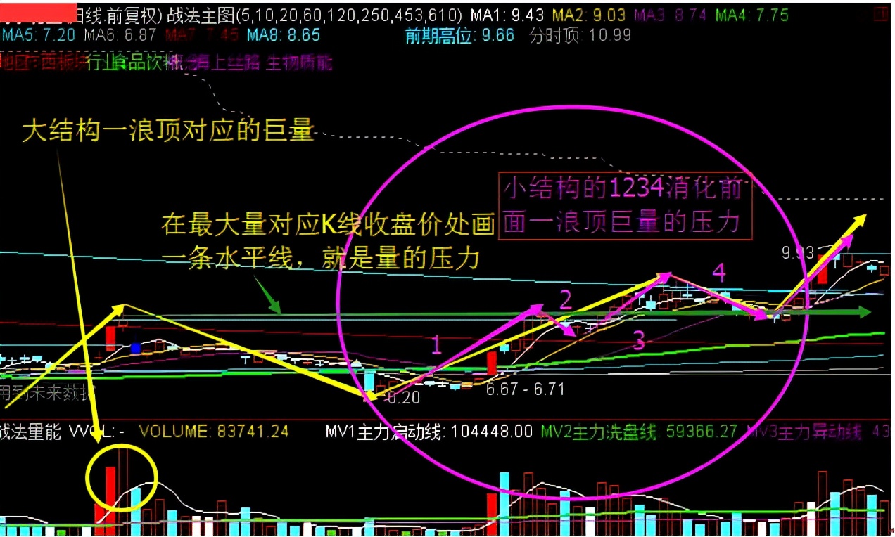 股票一买就跌是不是信息泄露了,股市如何解决一买就跌