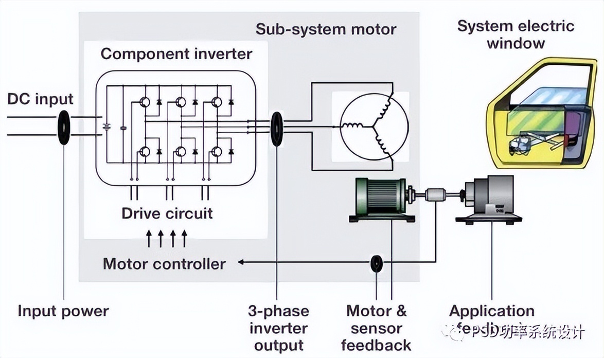 电动汽车测试技术及传感器应用,电动汽车的耐久性测试
