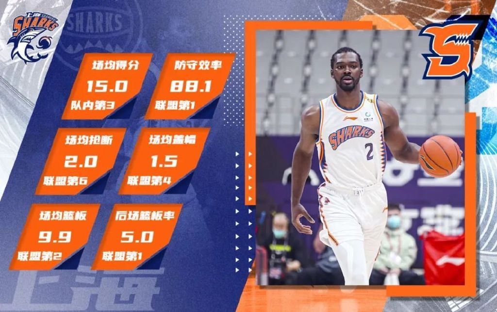 超级大外援加盟青岛男篮,王哲林加盟上海男篮首秀