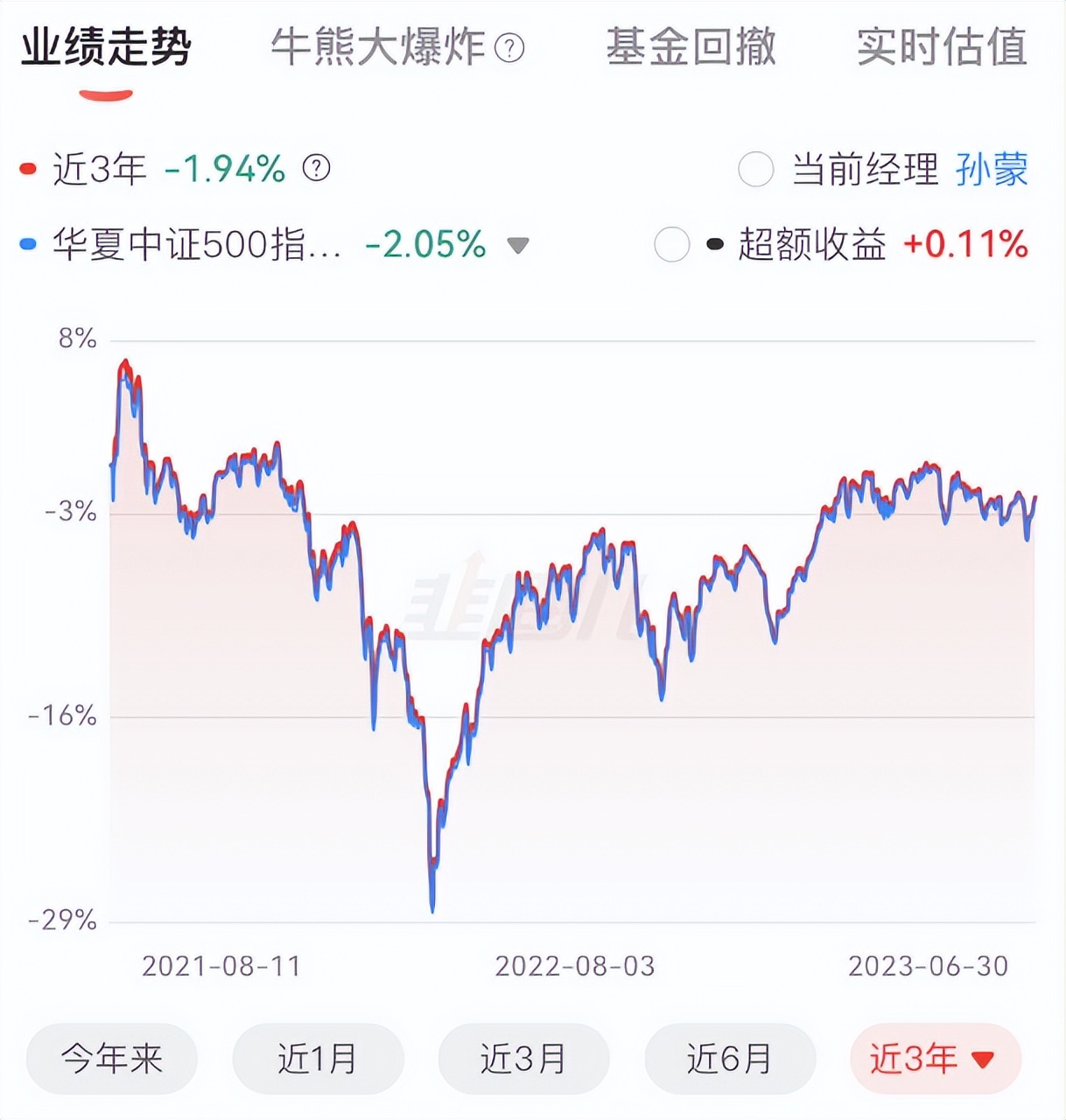 沪深300指数基金和中证500组合,指数基金组合中证500沪深300