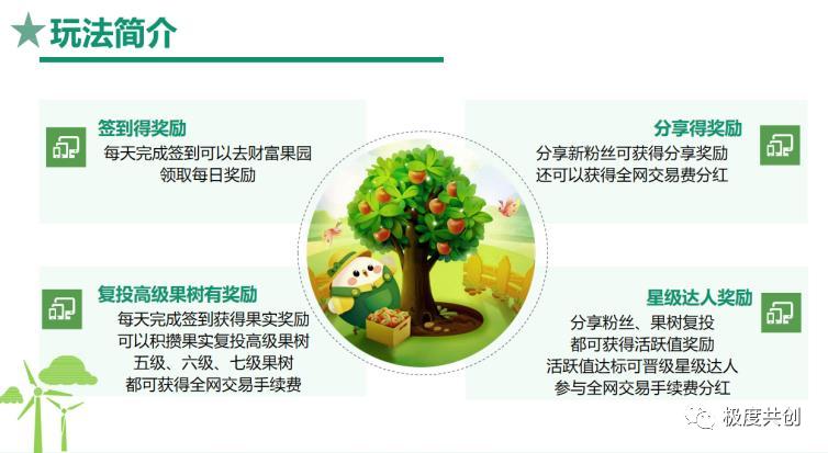 以“云种植”为噱头的“亿家富农”推广代理“拉人头”涉嫌违规？