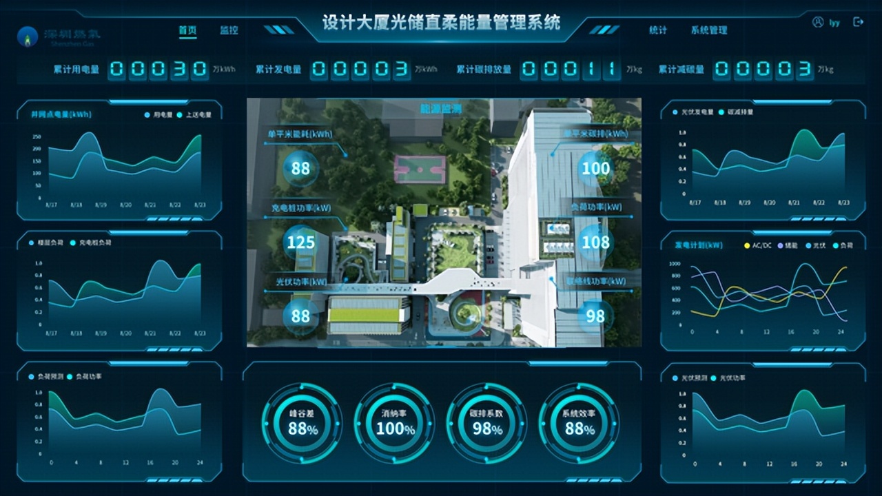 深圳燃气深圳能源,2023深圳国际氢能展