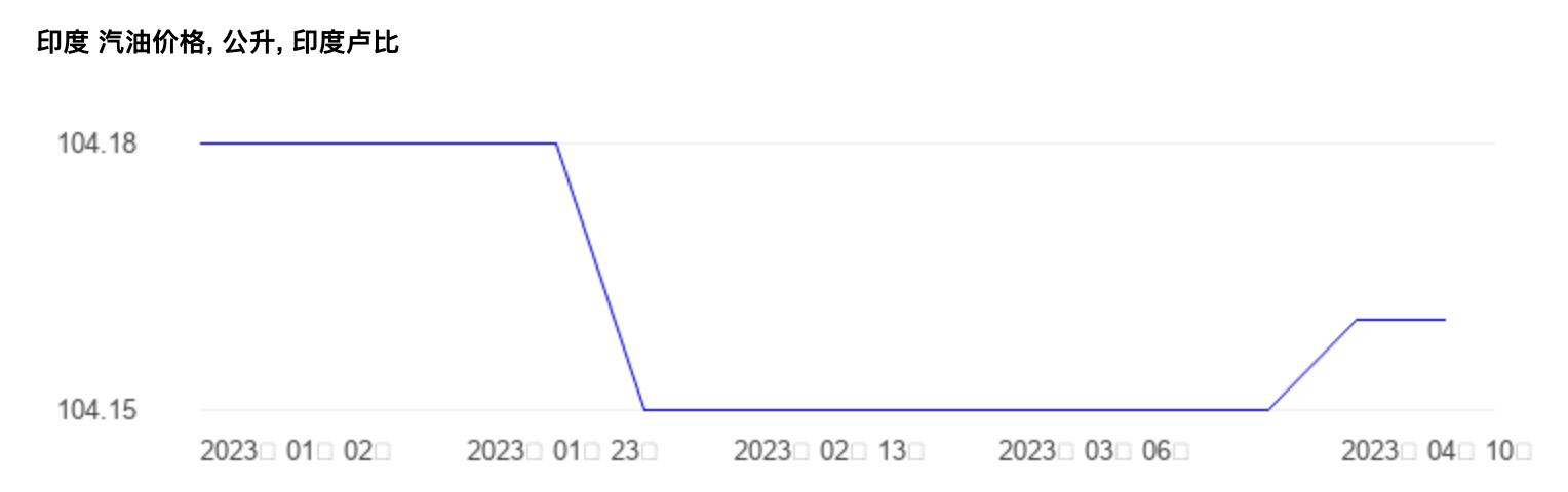 全世界油价最高排行,世界油价最高排名
