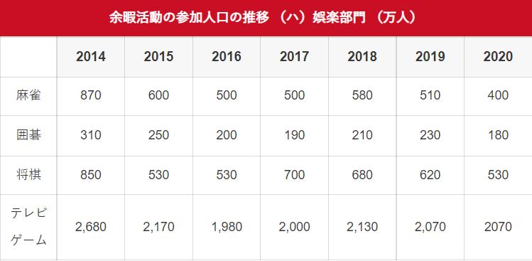 日本年轻人线上打麻将，为这款出海产品带来了3亿人民币的年流水