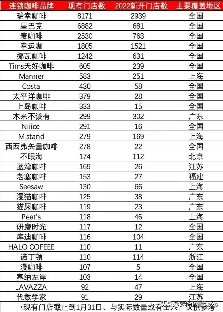 奶茶店与咖啡店创业选哪个更好呢,奶茶店商业盈利机会