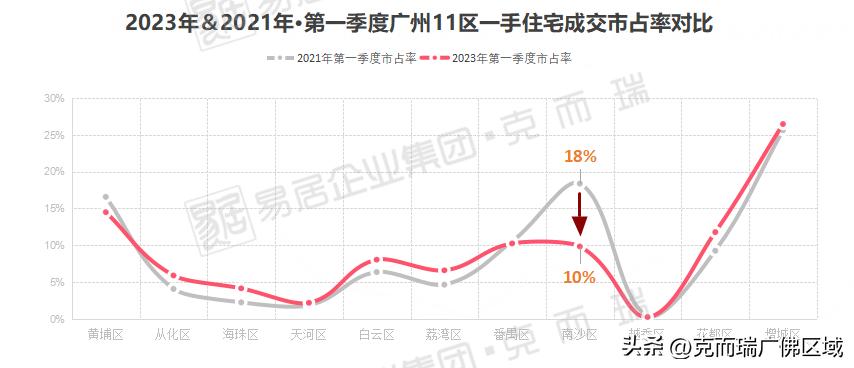 广州南沙区全款买房最新政策,南沙社保广州市区买房
