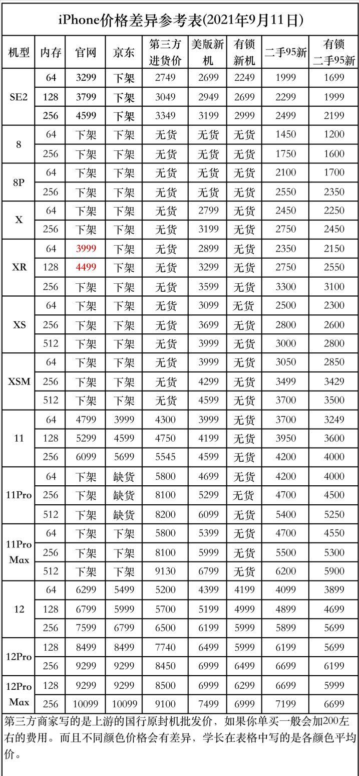 购买二手iPhone需要注意什么,购买二手iphone注意事项