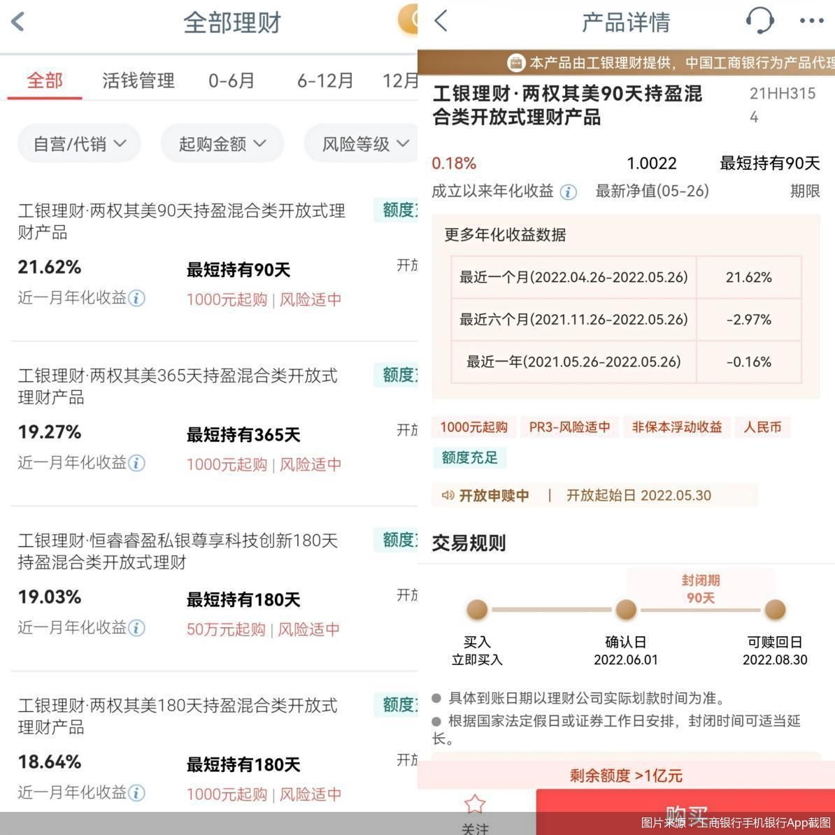 银行理财破净率持续下降,破净资产收益率