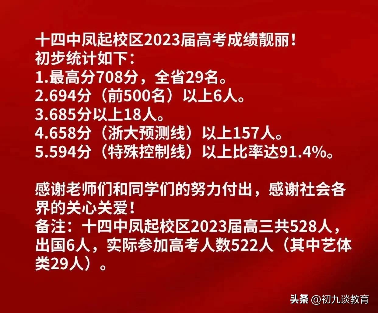 杭二中学高考喜报2022考生人数,浙江杭二中学2021高考成绩