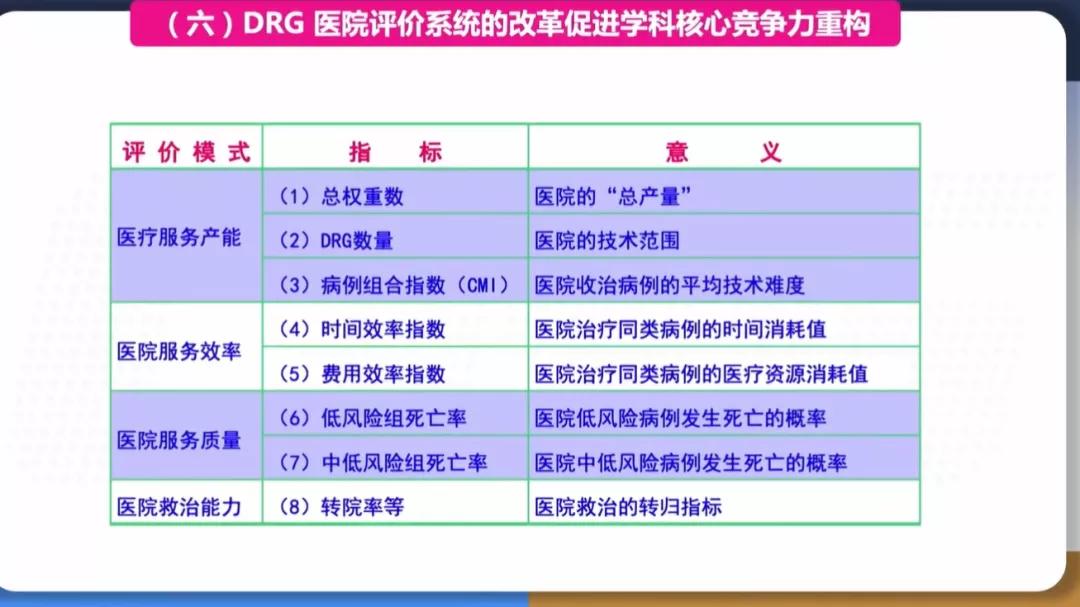 DRG支付方式改革,医院如何规范诊疗制度、理顺流程?