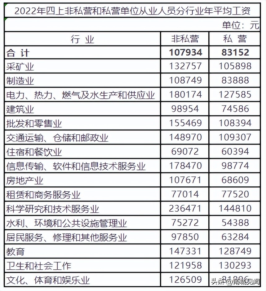 在宁波干什么生意好,在宁波干什么比较挣钱一点