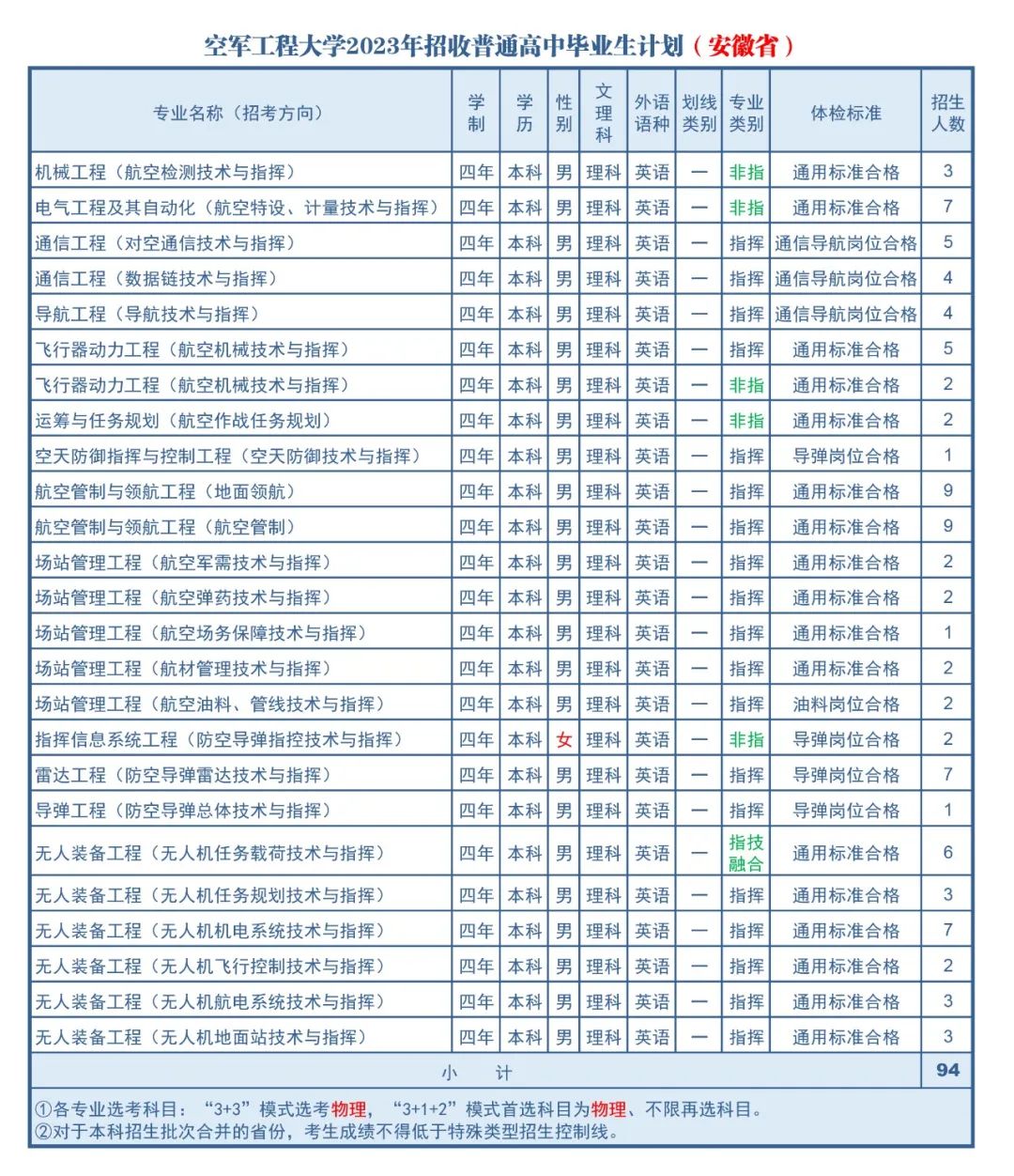 高考志愿填报军校体检标准,高考报考军校视力需要什么条件