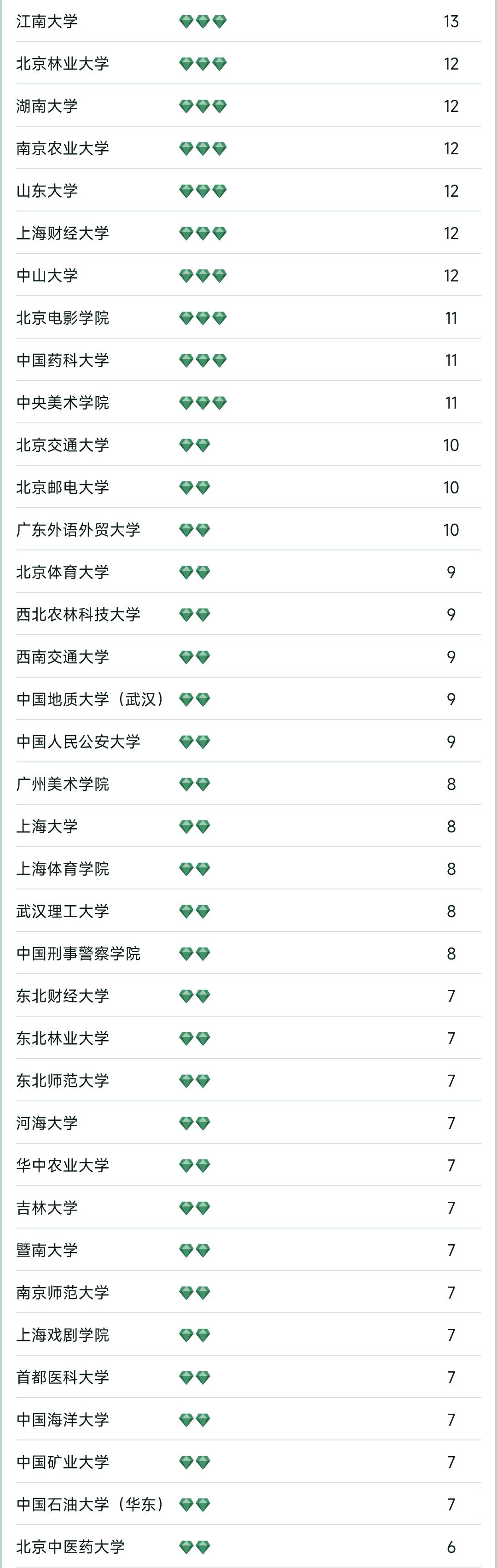 张雪峰吐槽各大高校,张雪峰谈大学奇葩老师