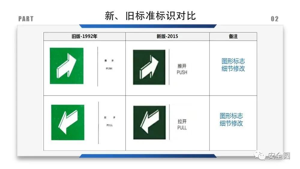工地安全标识牌尺寸国家标准,机械设备安全标识牌和操作规程