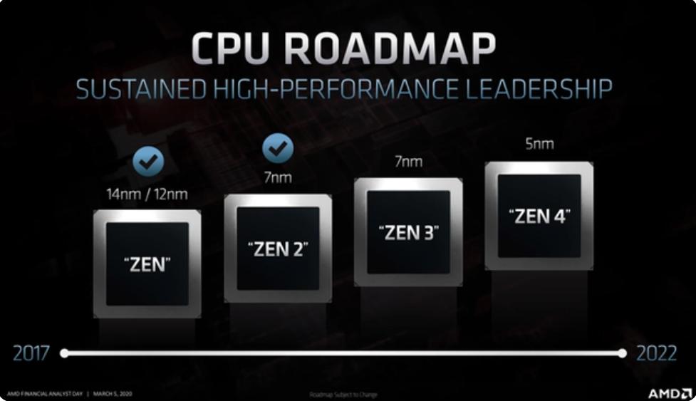 2023年amd最具性价比cpu,2023年amd哪些cpu值得购买