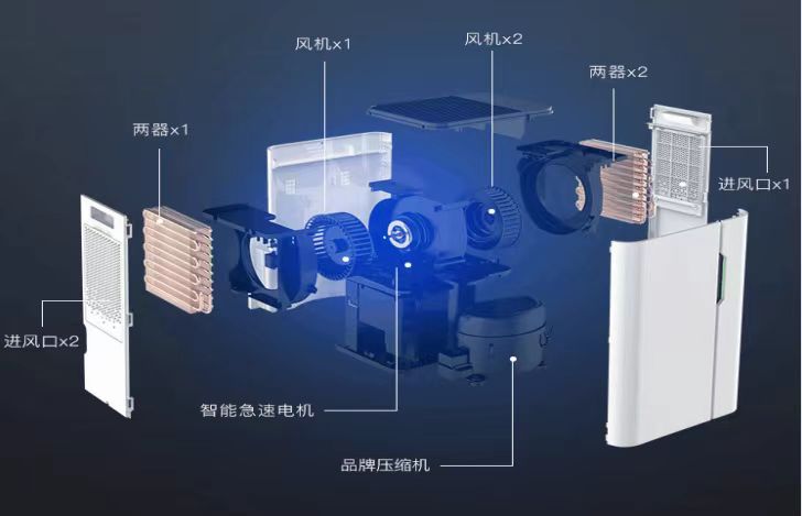 粉碎湿垃圾机器什么牌子好,工业专用除湿机排名