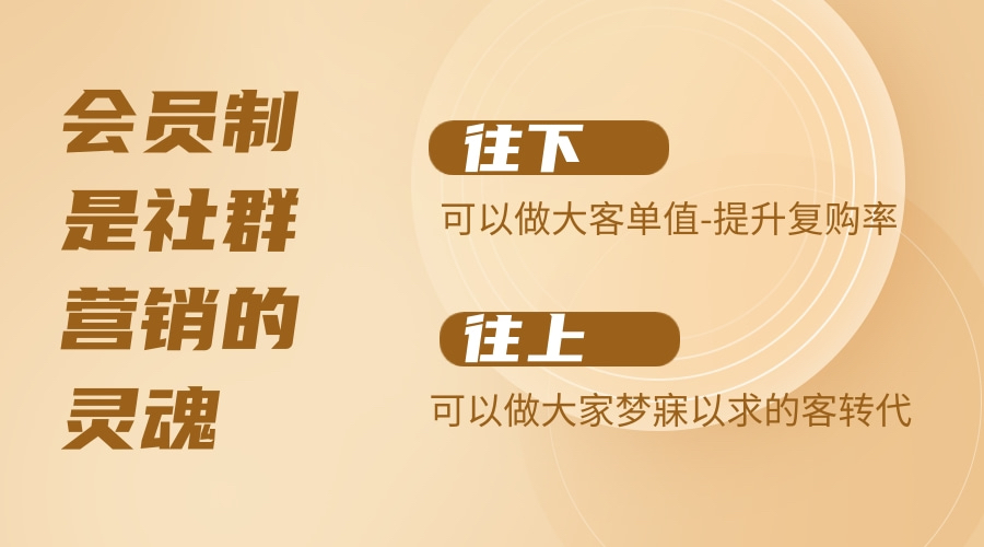 社群营销方案1到100例,三天教会你社群营销