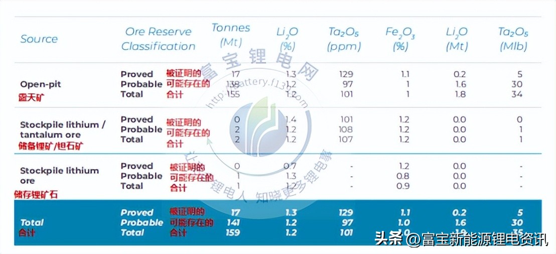 pilbara锂矿最新价格,pilbara锂矿第四次拍卖