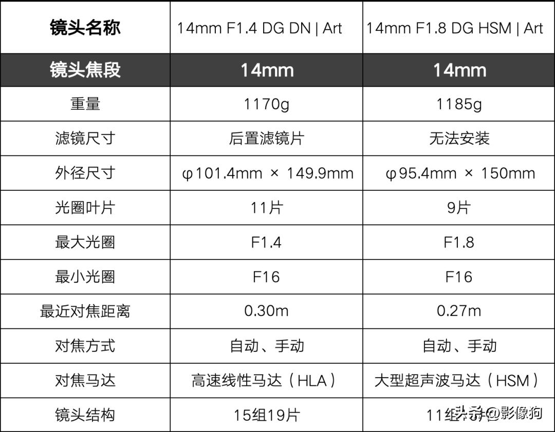 适马14-24f2.8镜头测评,适马14-24mmf2.8镜头
