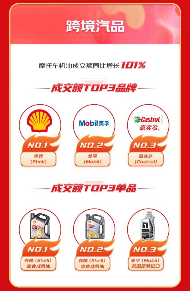 京东国际销量最高品类,京东国际进口消费趋势报告