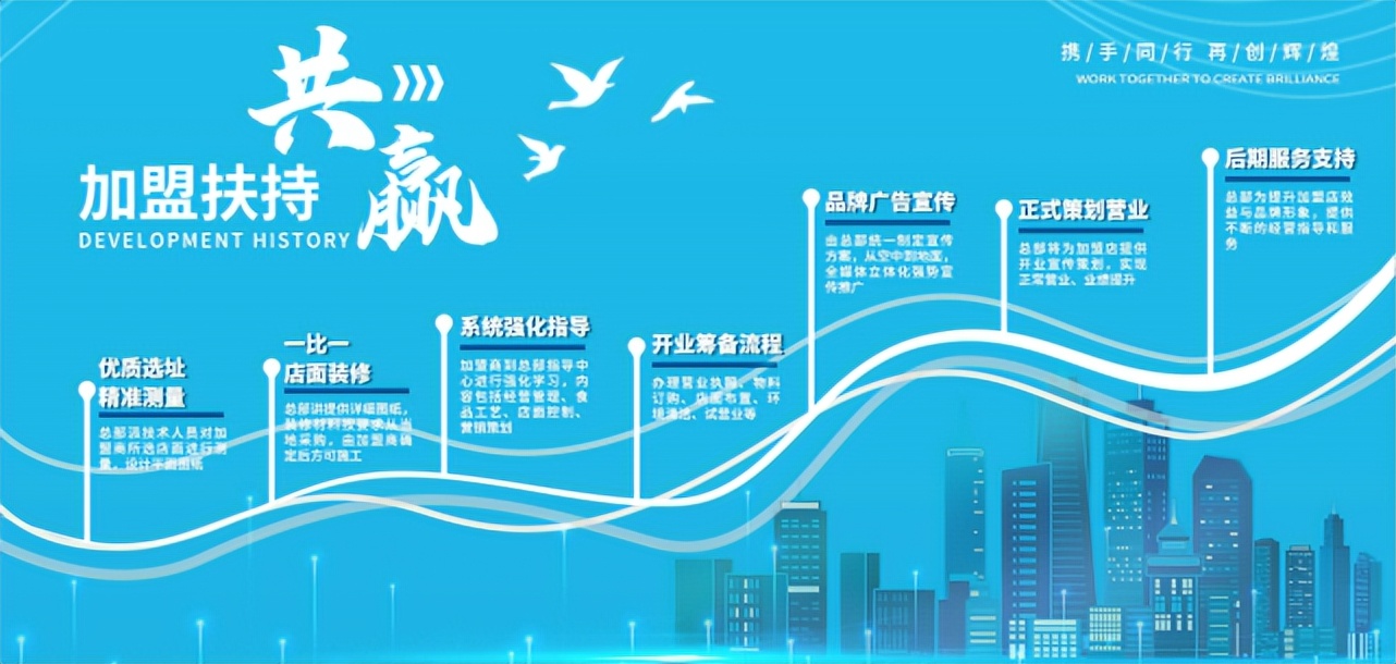 传统便利店和加盟便利店区别,连锁便利店与自营便利店