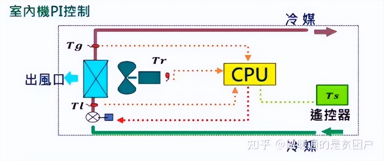 美的领航者加湿器缺点,美的领航者加湿器是什么加湿方式