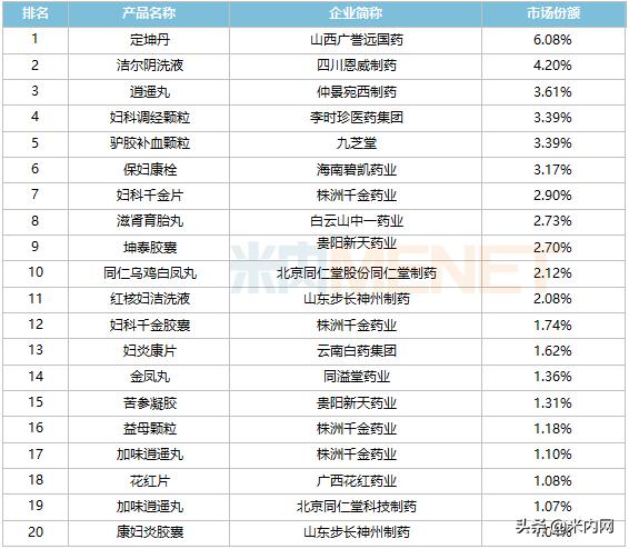 妇科千金胶囊正品,官方旗舰正品妇科药