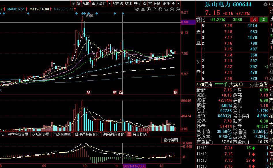 光伏氢能源低估值股票,光伏绿色电力价格走势