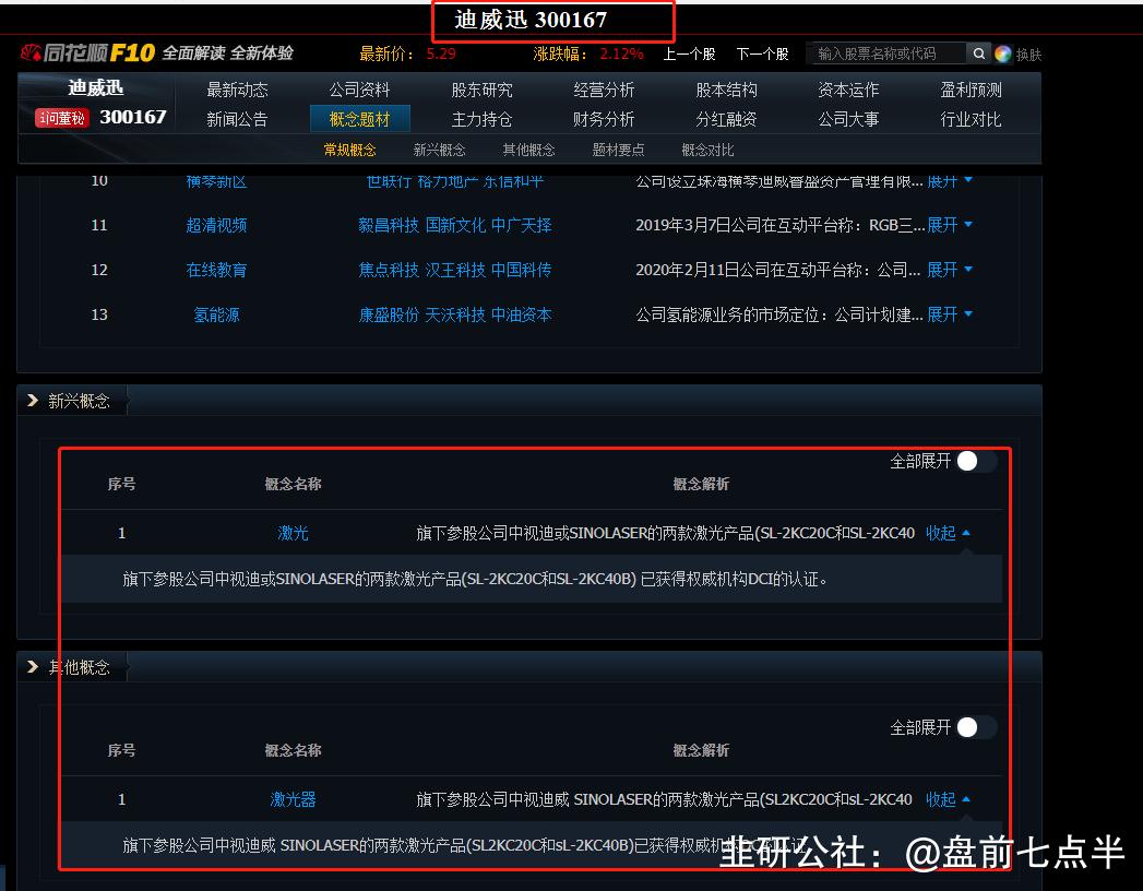 12月27日美股盘前要闻,2022年12月9日盘前梳理