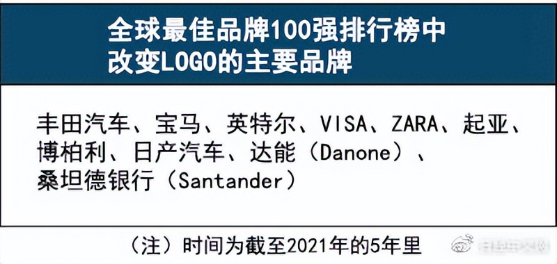 比亚迪新logo设计寓意,各个公司logo代表的寓意