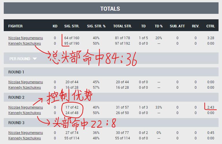ufc296赛后分析,ufc272赛后卡温顿