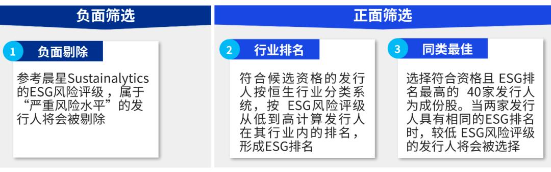 恒生esg指数,恒生指数和恒生综合指数